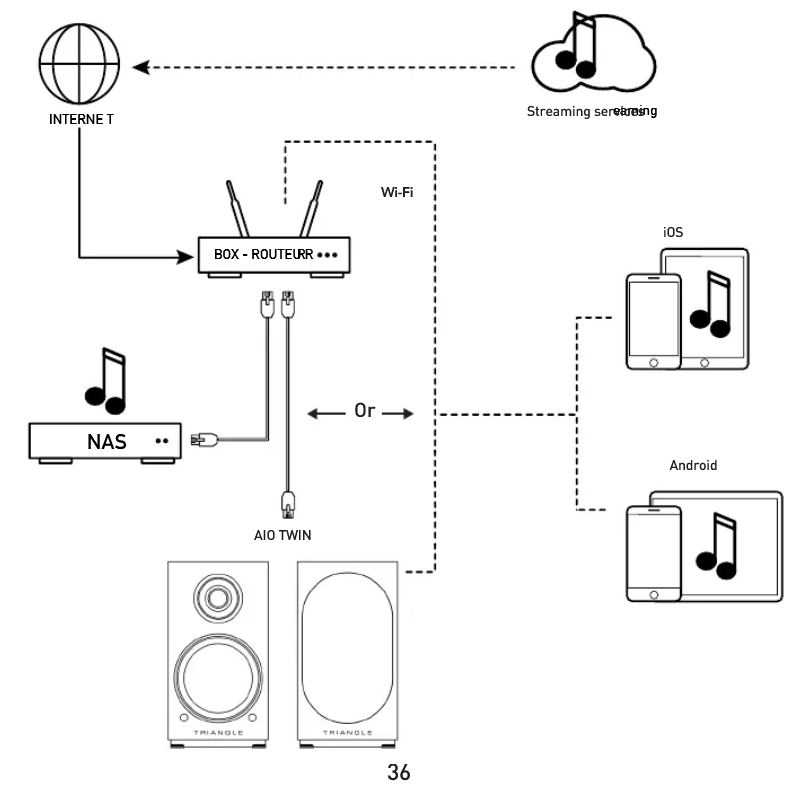 Network Setup